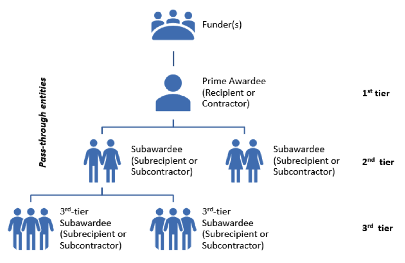 File:Grants and Contracts 1.png