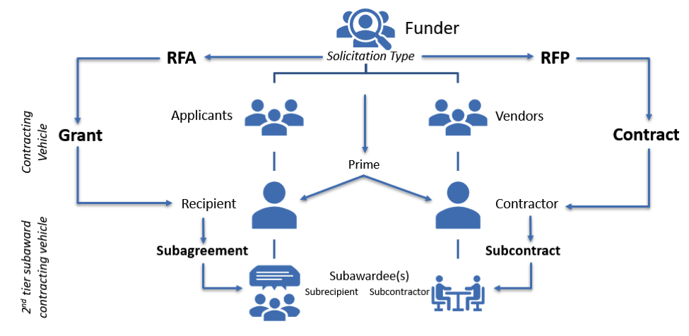 Grants and Contracts 2.png