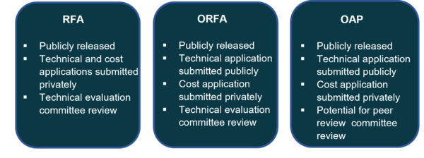 Grant Solicitation Types.png