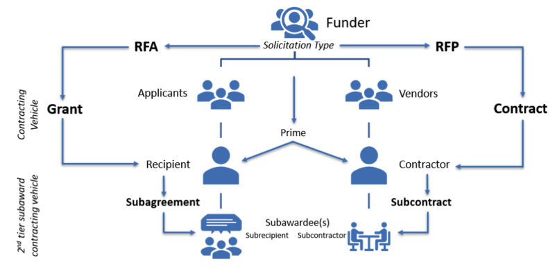 File:Grants and Contracts 2.png