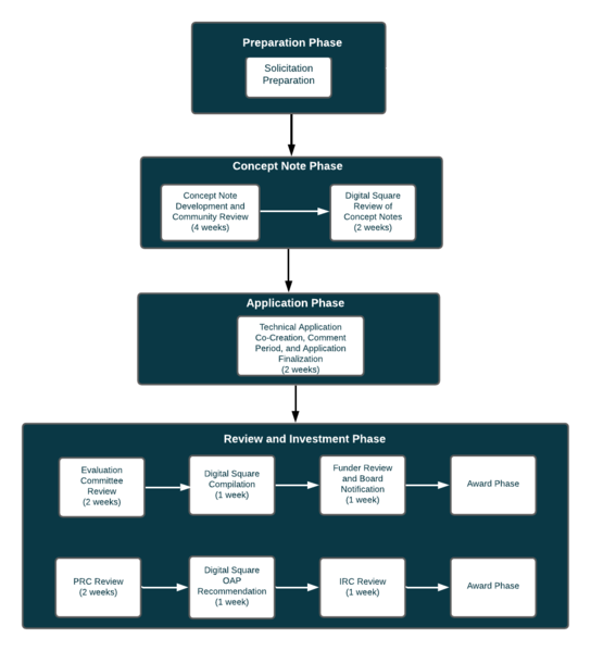 File:OAP Summary.png