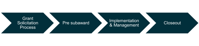 DSq Agreement process.png