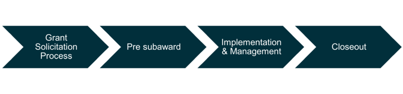 File:DSq Agreement process.png